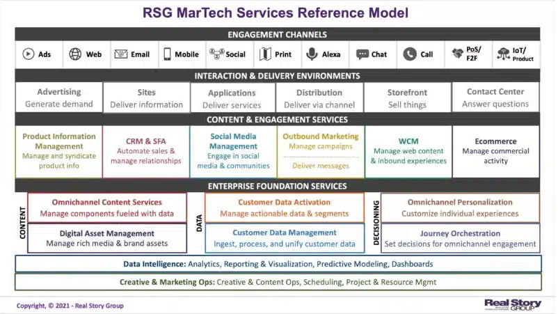 Why martech must mean more than just technology